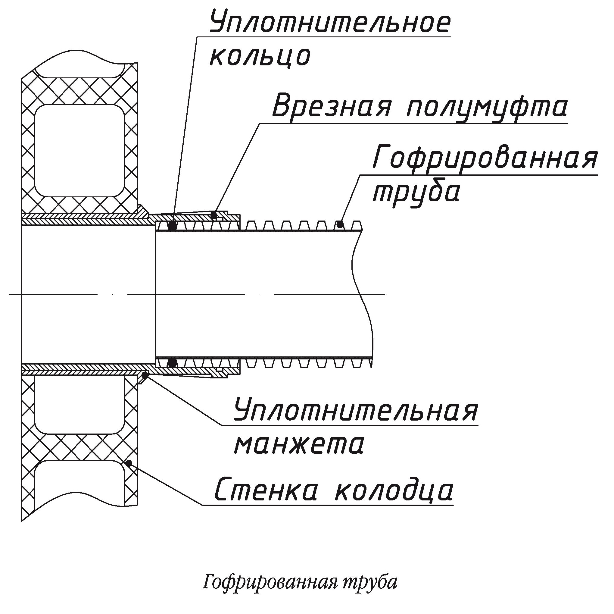 Схема герметизации торцов труб